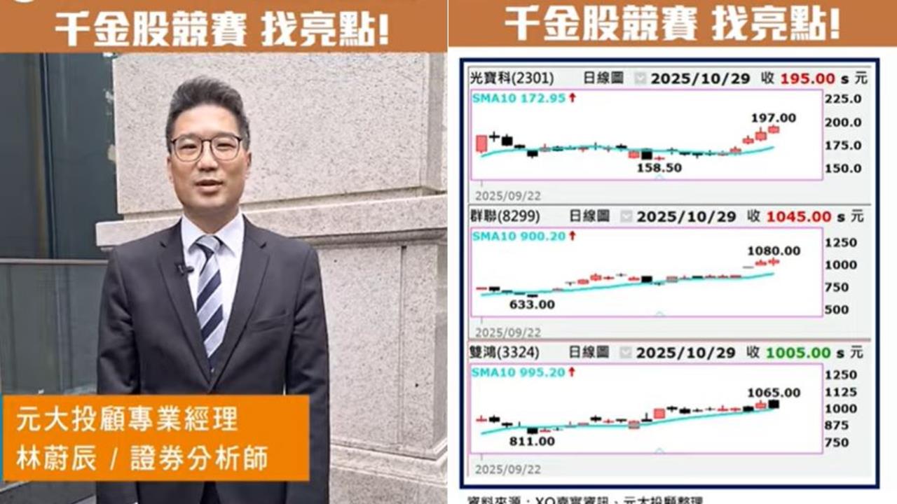 台股衝破2萬8千點！千金股競賽火熱　專家揭下波投資亮點
