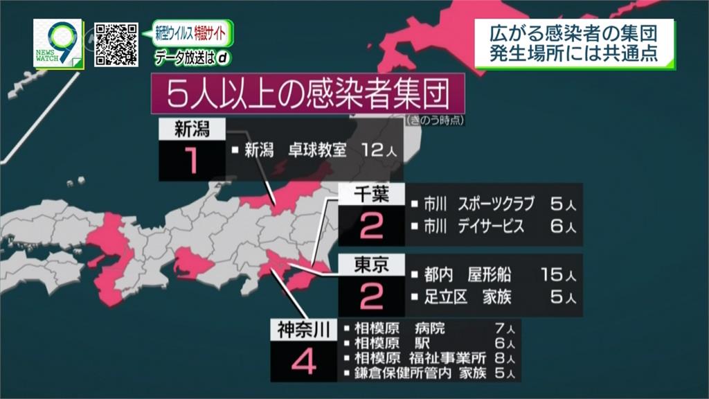 武漢肺炎／停課讓學生身心不適 日本部分城市16日起復課