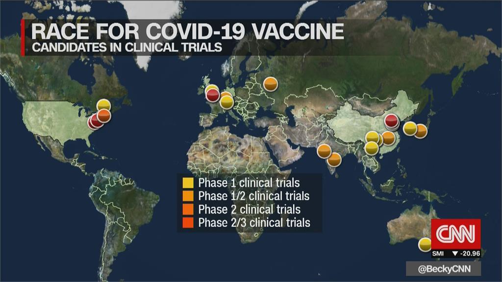全球逾160支疫苗研發中 俄國拚8月核准、9月量產