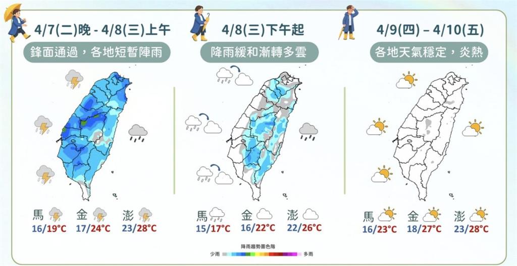 全台飆36度熱如夏！颱風「辛樂克」將生成　超詭異路徑曝光