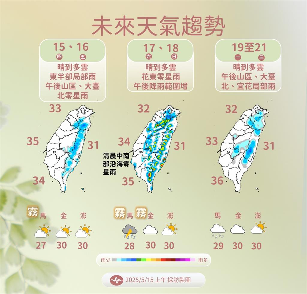 快新聞／飆36度！未來一週高溫炎熱　「這些地方」留意午後雷陣雨