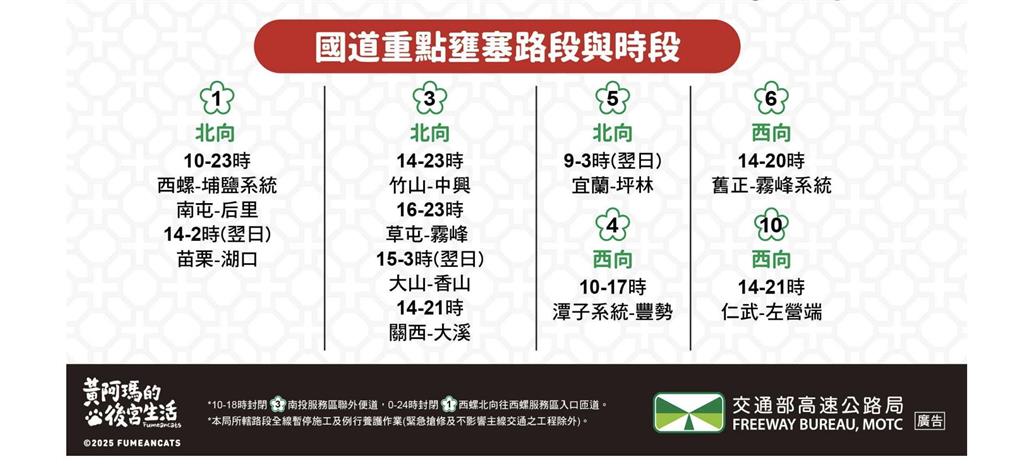 快新聞／初四迎財神走春　國道疏導措施、替代道路一次看