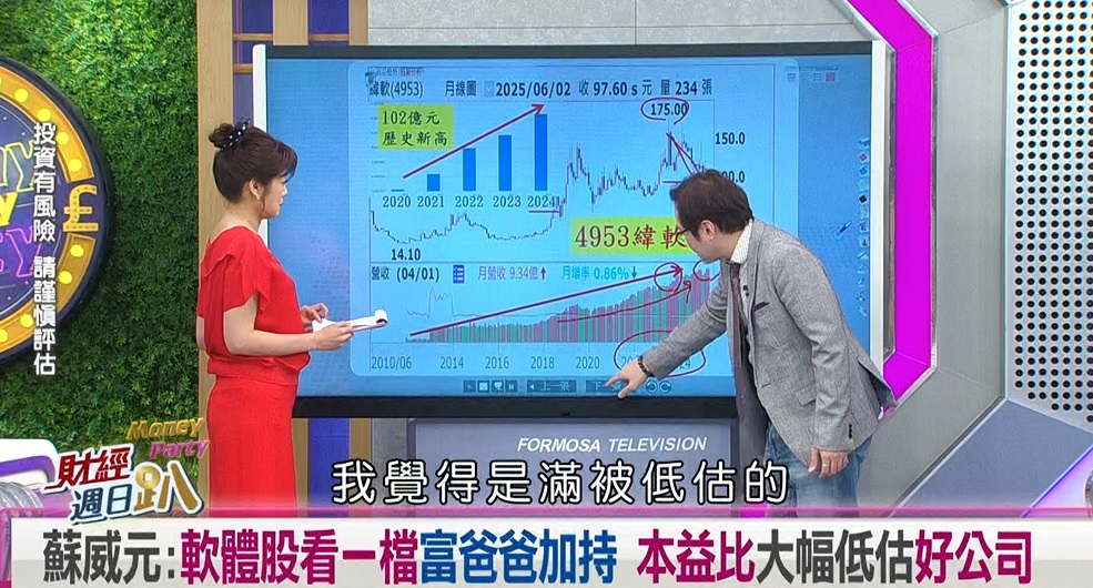 週日趴(影)／達人：AI軟體大趨勢 一家公司有富爸爸加值 獲利佳本益比低