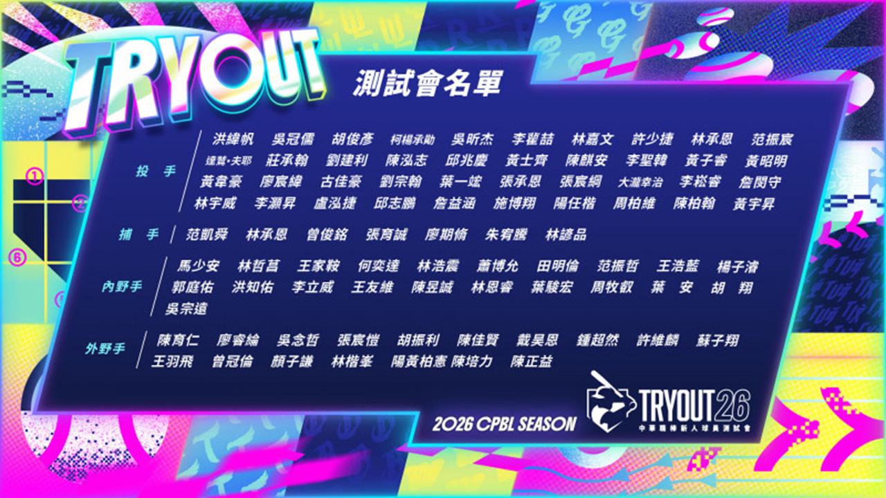 中職／測試會名單出爐共85人通過審查資格！獲球團推薦可參加29日新人選拔會