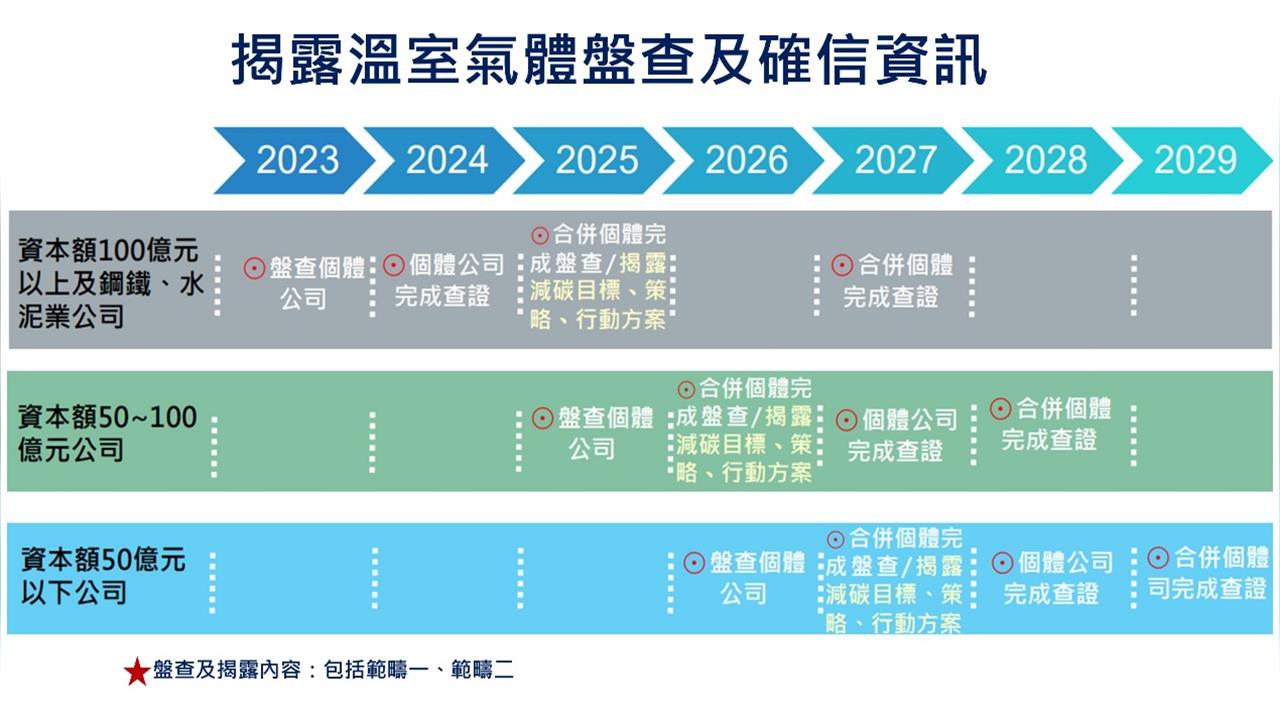 深化上櫃公司永續行動 櫃買中心115年度五大推動項目