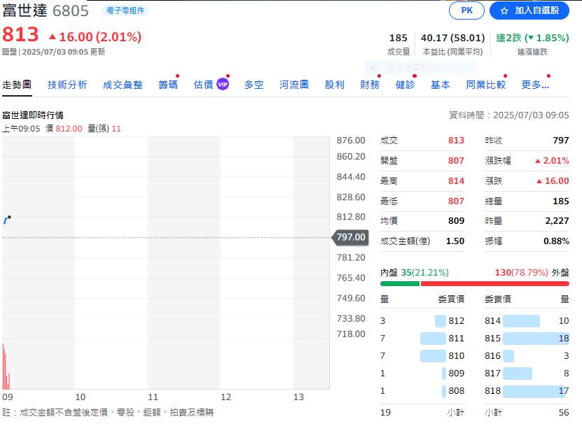 液冷散熱夯   奇鋐 富世達續攀揚