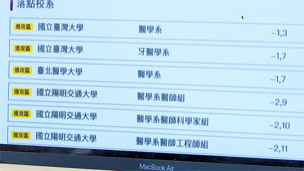 學測成績今揭曉！　補教業者估進台大、清大至少要52級分