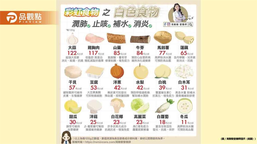 秋冬季大家總是哈啾哈啾又咳不停 趕快來看換季該吃點什麼吧
