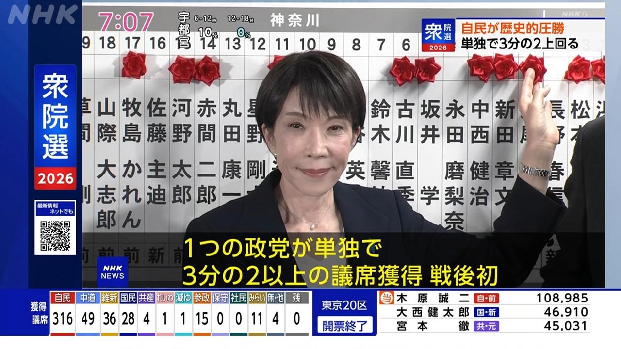 日相高市早苗率自民黨大勝　學者盼日版台灣關係法能通過