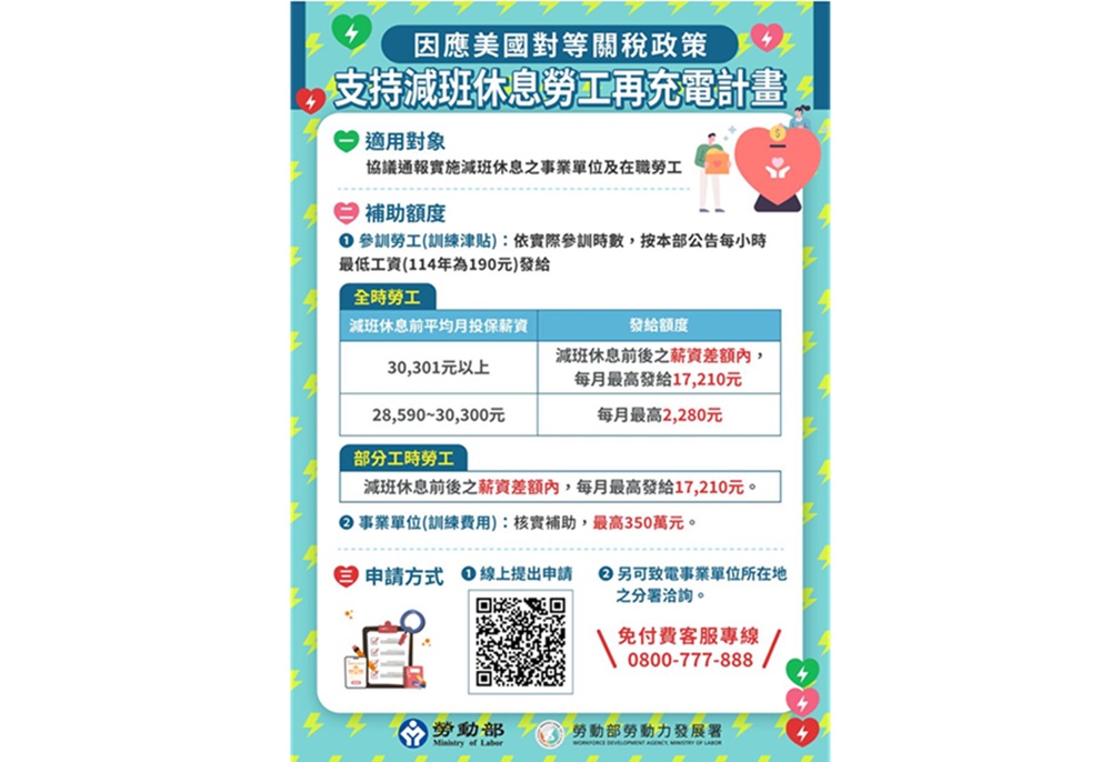 新北無薪假有49家348人　機械設備製造業最受關稅影響