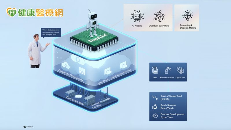 AI導入藥物製造流程　新創完成逾2.5億元募資