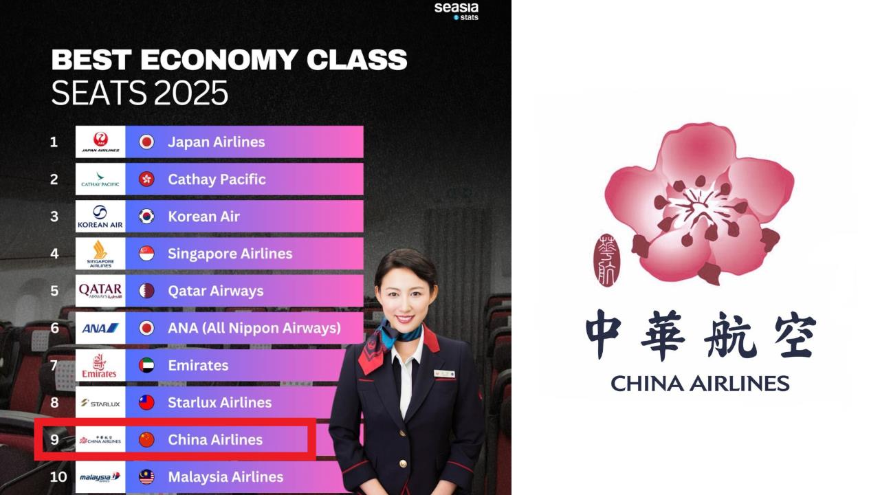快新聞／又搞錯了！外媒「全球最佳經濟艙座位」圖卡　華航遭放五星旗惹議