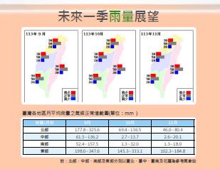 快新聞／秋天仍有颱風！　氣象署：中南部10月進枯水期