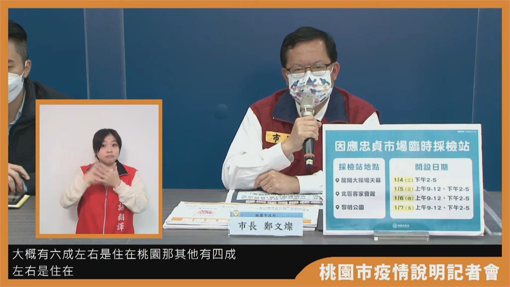 快新聞／桃機4確診「匡列660人」最新採檢、足跡曝！　鄭文燦：還會繼續擴大採檢