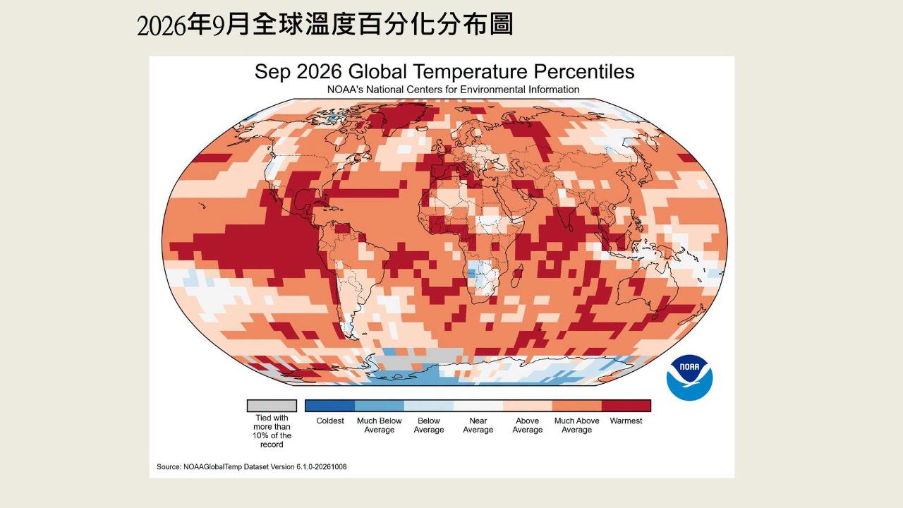 地球持續高燒!全球海溫連4個月創新高 1關鍵專家示警:前所未見
