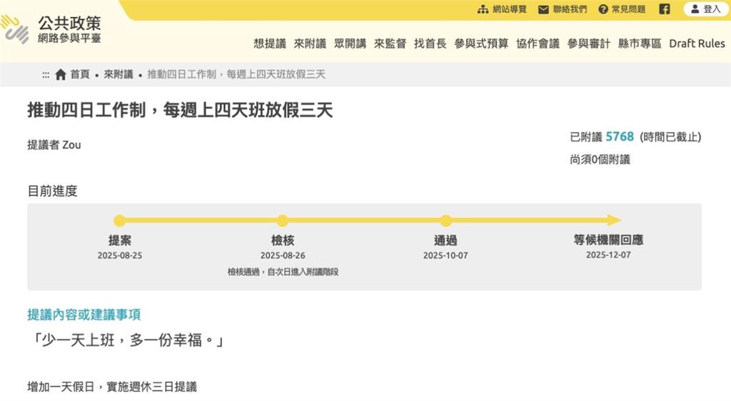 週休三日有望?四日工作制提案通過 勞動部12/7前給回應