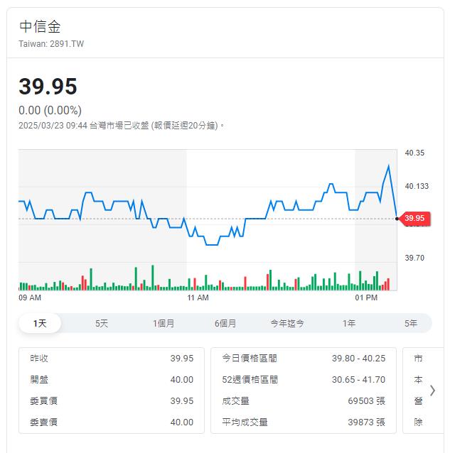存股族看過來！   金控配息殖利率最高5.6%