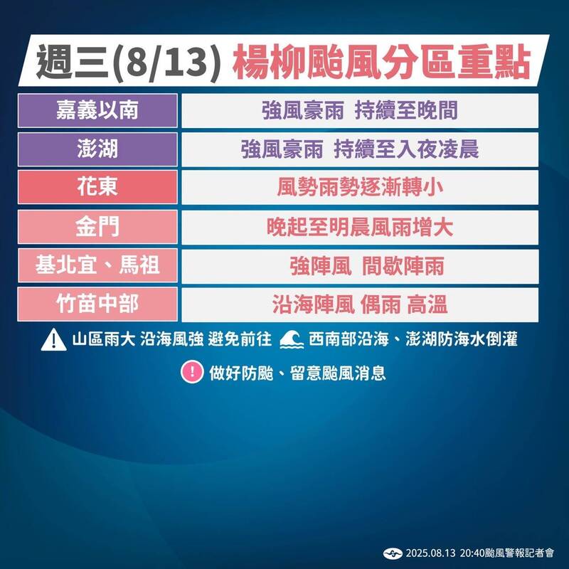 快新聞／楊柳颱風遠離！南台灣雨勢漸歇　明晨解除海陸警