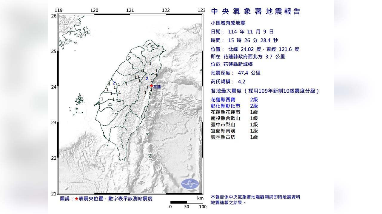 最新/連兩震!15:26花蓮規模4.2地震 6縣市有感