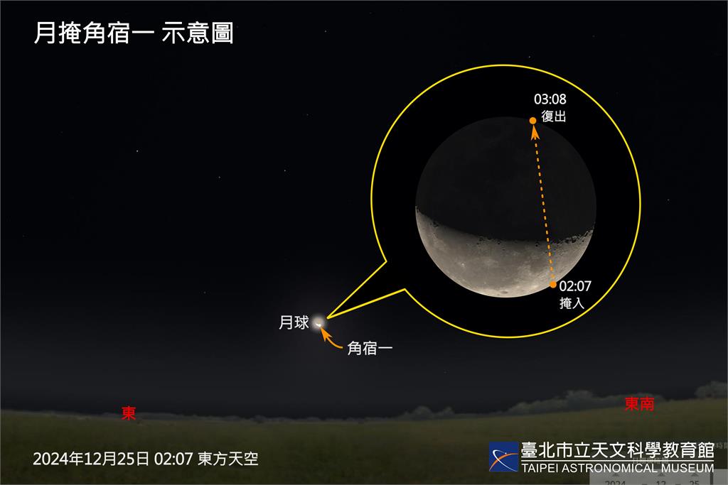 快新聞／12月天象超精彩！　木星衝、雙子座大型流星雨接力登場