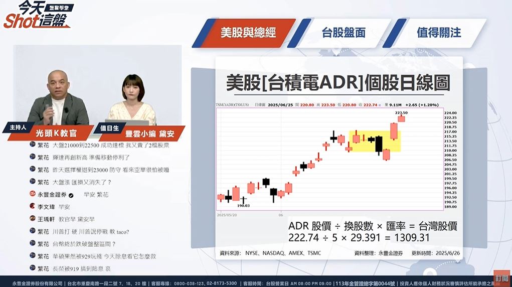 台積電填息了!順達、新盛力帶頭衝,AI概念股在輝達股東會前表態?!