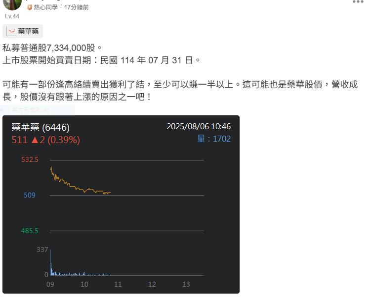 藥華藥7月營收衝破13億元 再創歷史新高!