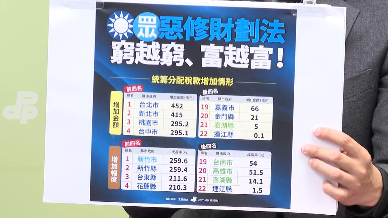 蔣、盧批中央砍捷運補助　綠議員：模糊藍委出包焦點