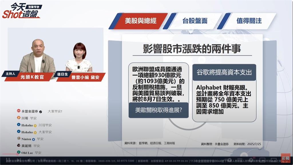 鴻海點火老AI股！資金大挪移　台股劍指24000？