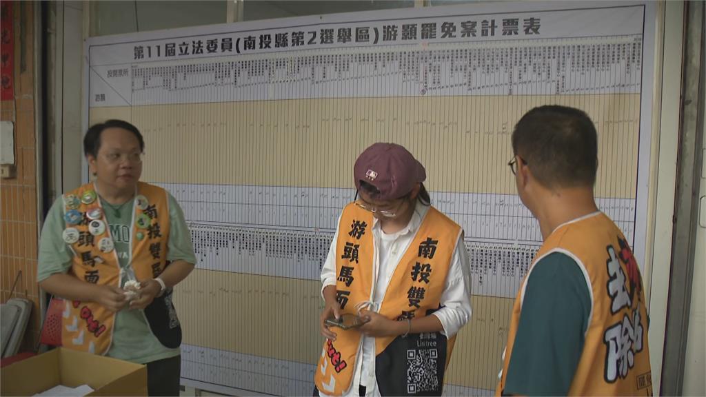 快新聞/南投藍委游顥罷團「去游除垢」坦承未達門檻 籲公民監督才正要開始