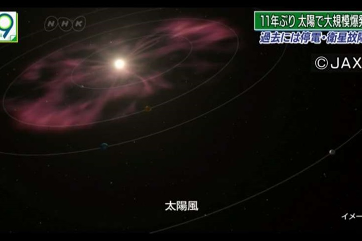 太陽表面12年來最大爆炸 週五影響地球通訊