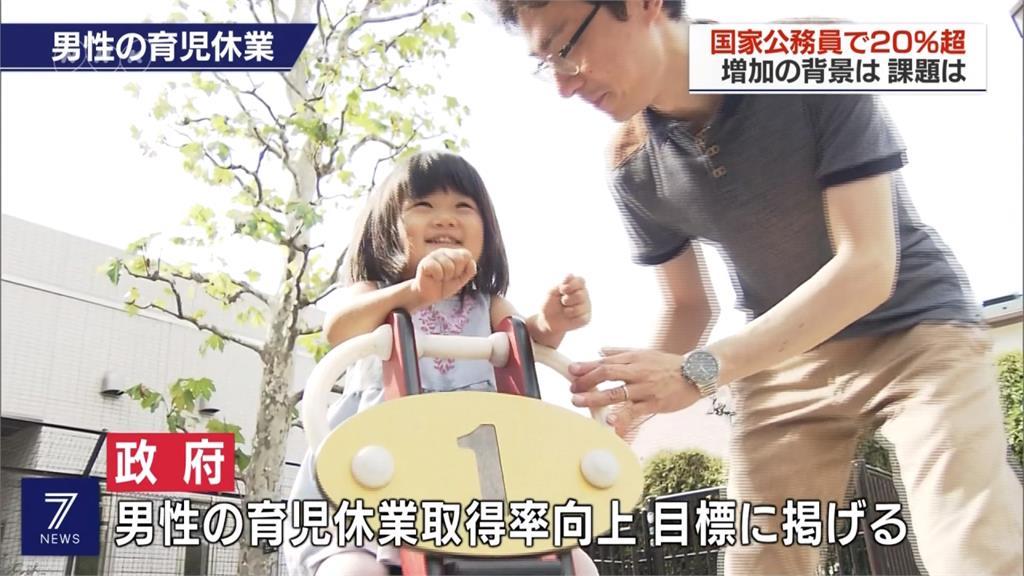 打破傳統觀念！日本男性請育嬰假比例攀升
