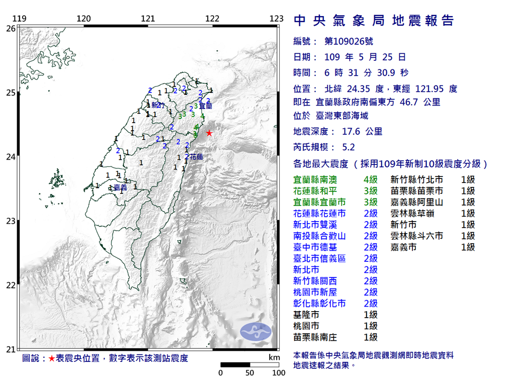 快訊／6：31規模5.2地震！最大震度宜蘭4級