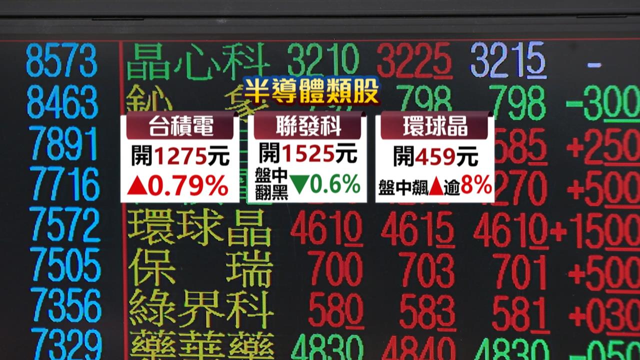 美降息1碼！台股創新高衝25709點　央行理監事會聚焦三大重點