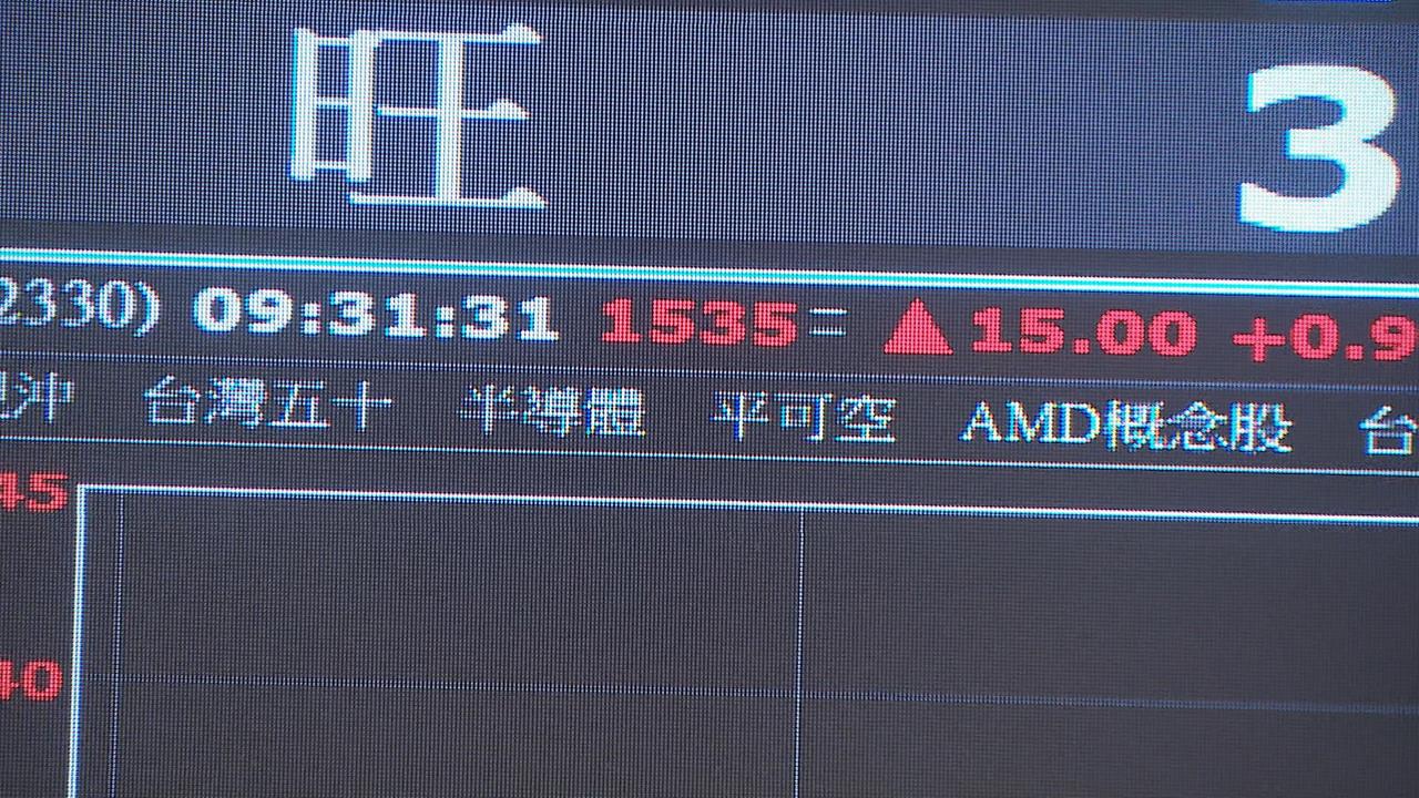 2025年封關日再寫新高　AI加持！台股盤中逼近2萬9大關