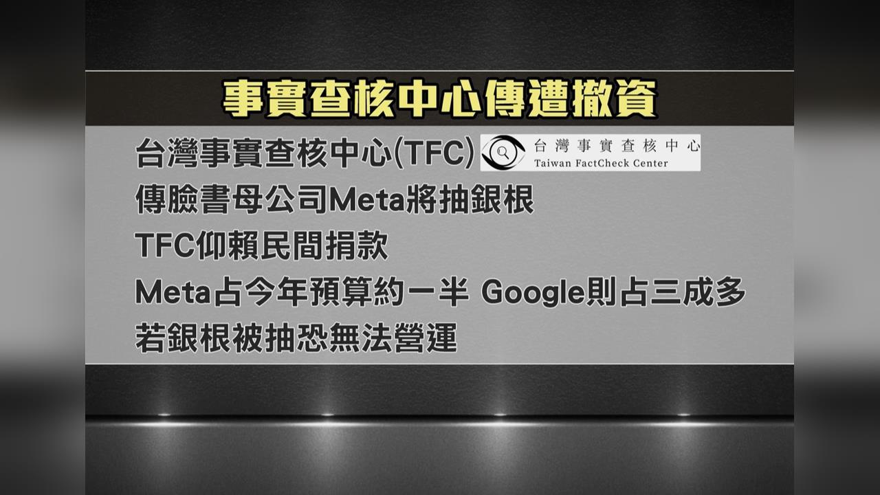 傳Meta有意抽銀根！　「台灣事實查核中心」恐被迫關門