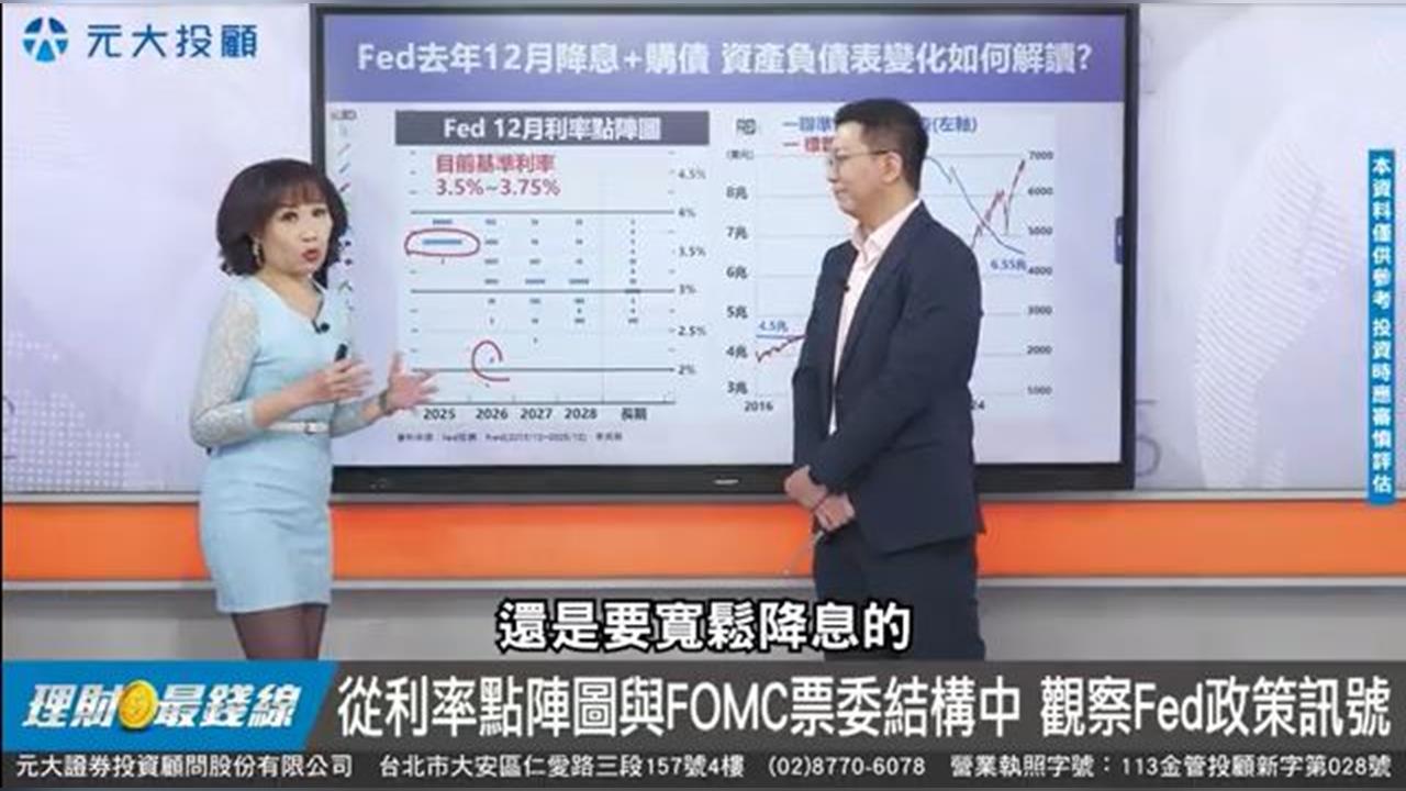 觀察Fed政策訊號!聯準會降息美元走貶?債市行情機會再現