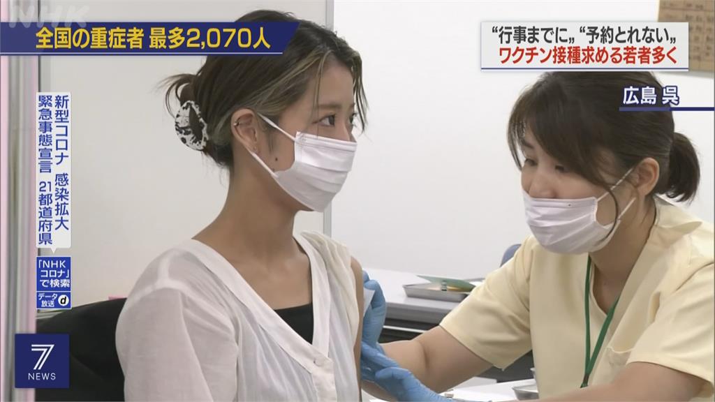 日本重症人數屢創新高　住院年齡層也漸趨年輕