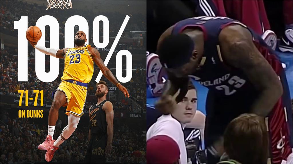 NBA(影)／飛累了落地「吃球迷薯條」？詹皇「71次灌籃1球未失」寫第一人紀錄