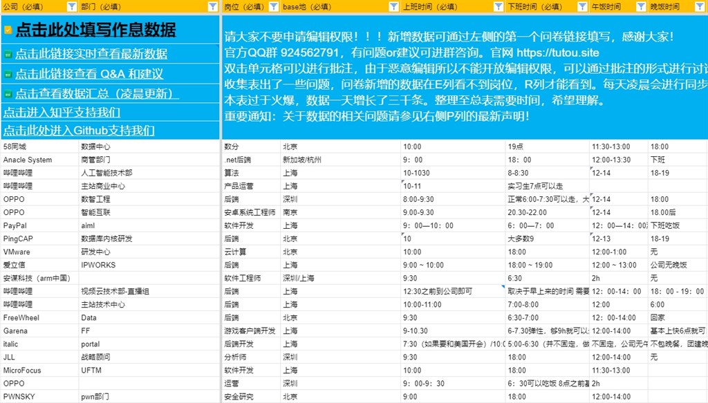 打工人有力量　「公司作息表」走紅中國網路