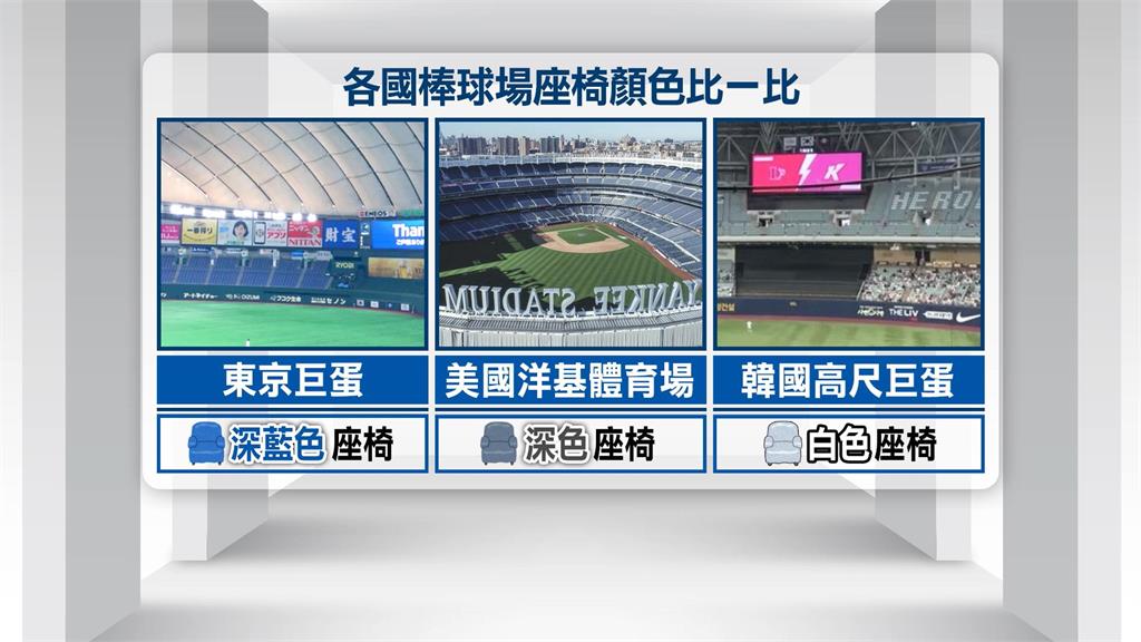大巨蛋白椅爆「吃球」　蔣萬安撇清：柯市府時期就安裝