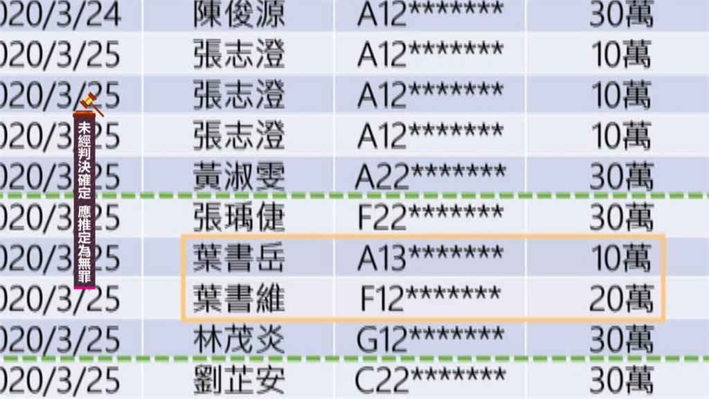 四叉貓再爆11人捐300萬　正是柯文哲募款截止期