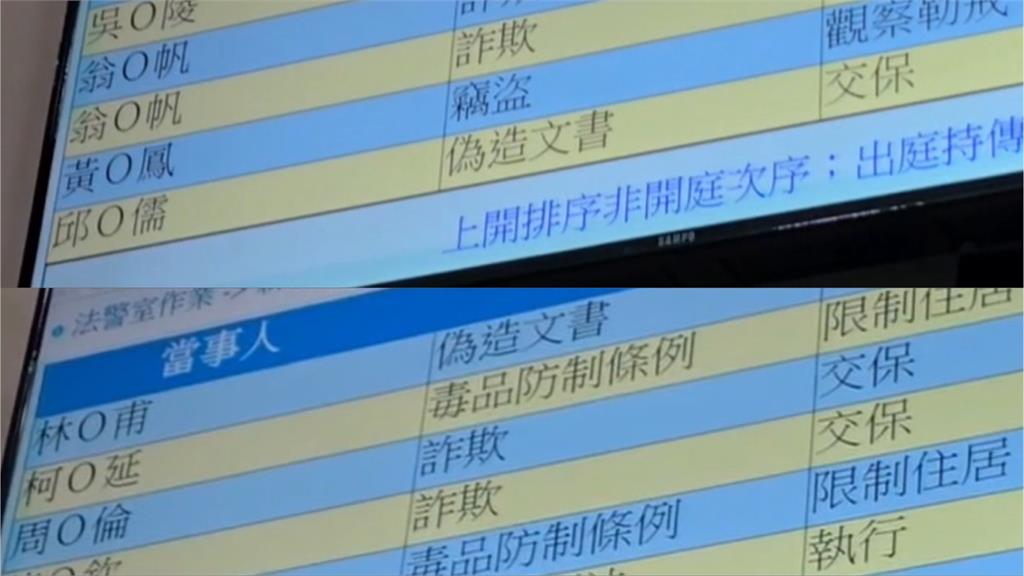 快新聞／王大陸案外案！北市刑大有內鬼　2警員涉洩密複訊結果出爐