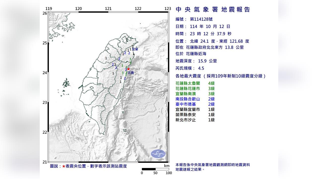 快新聞/深夜地牛翻身!花蓮近海23:12發生規模4.5極淺層地震 最大震度4級