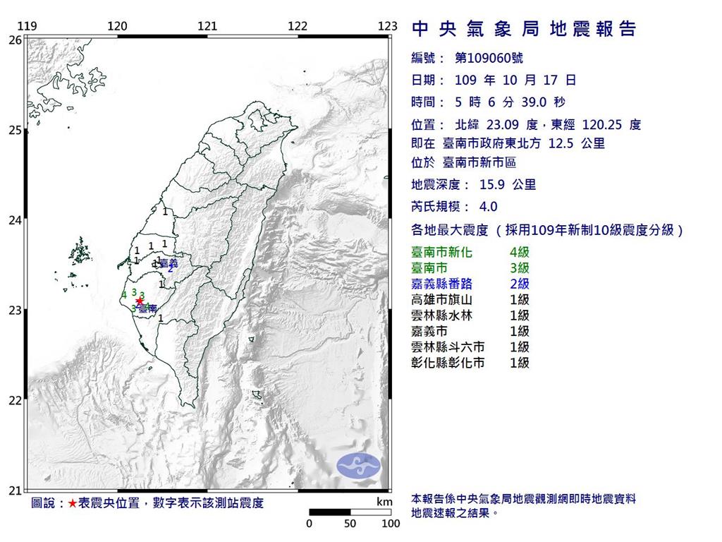 快新聞／清晨地牛翻身！ 台南規模4.0 宜蘭近海規模3.5地震