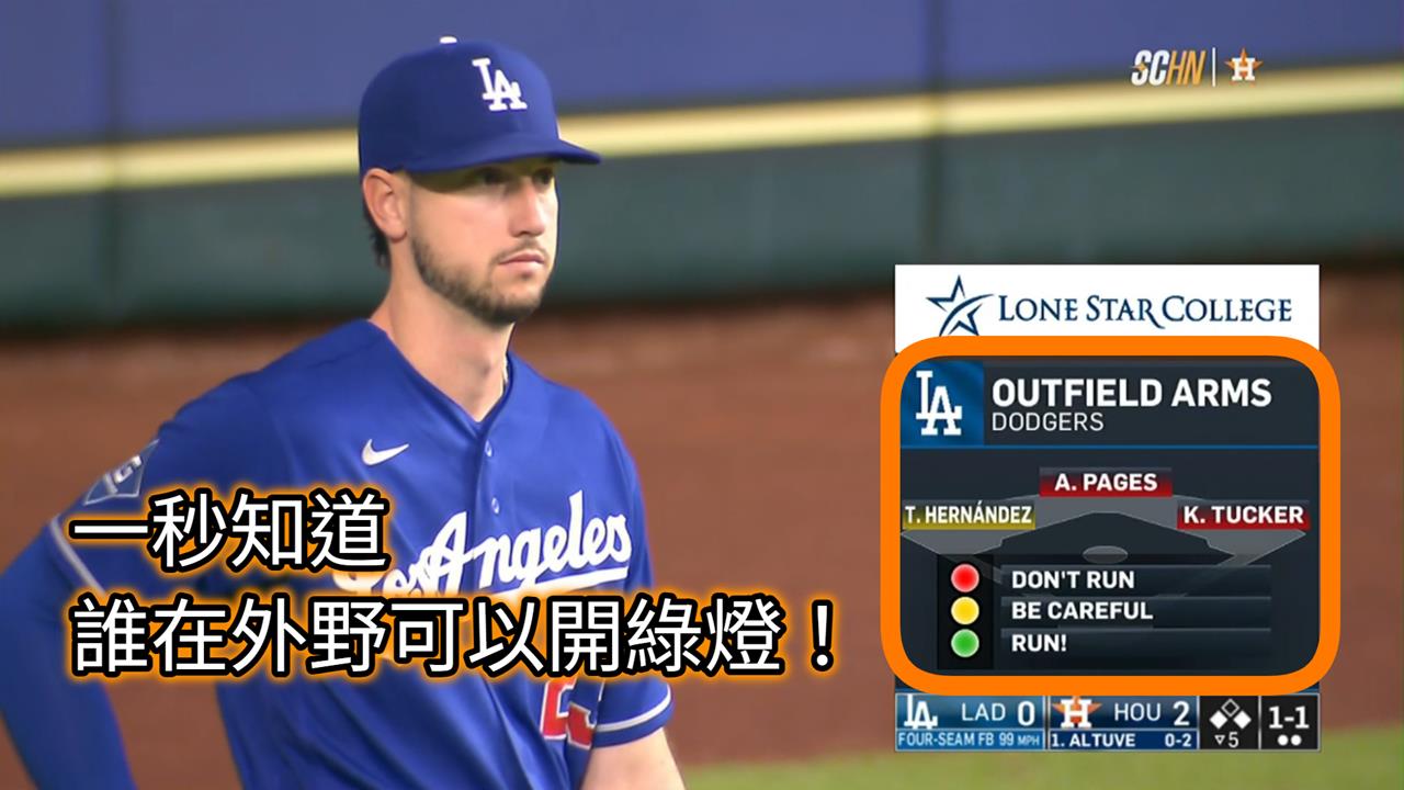 MLB(影)／秒懂誰是雷射肩！大聯盟轉播新招端「紅綠燈」用燈號標示外野手臂力