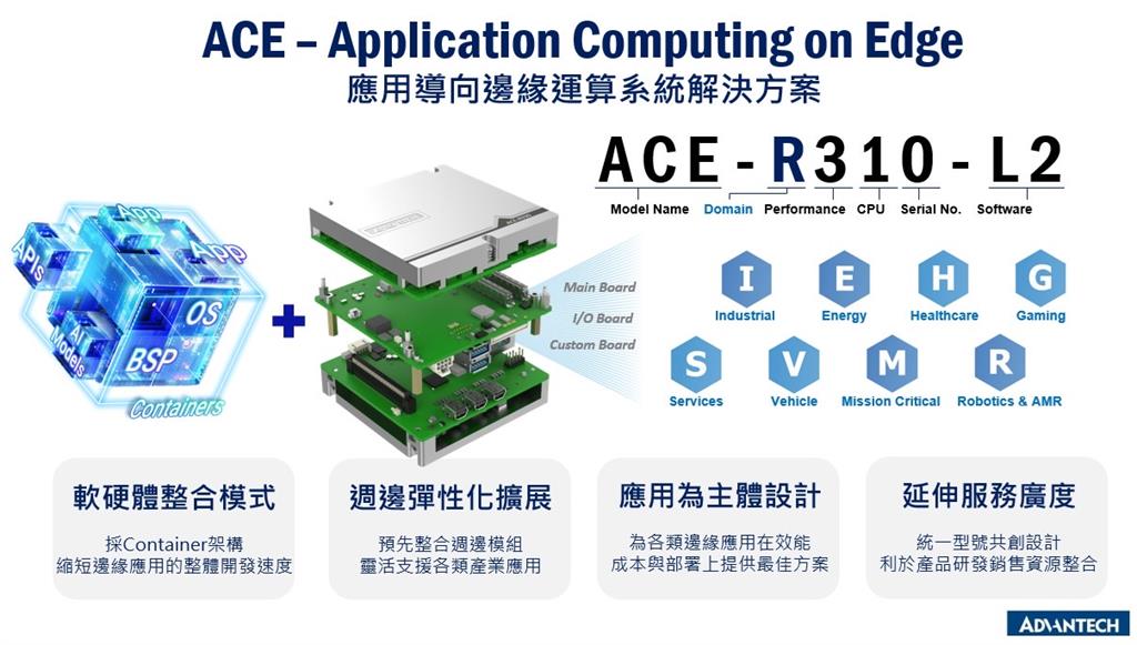 研華發表全新ACE應用導向邊緣運算及WISE-STACK私有雲平台