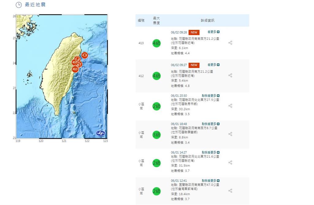 快新聞／花蓮2分鐘內連兩震！　最大震度4級
