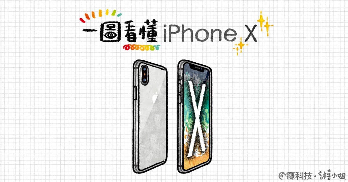 一圖看懂 Apple iPhone X