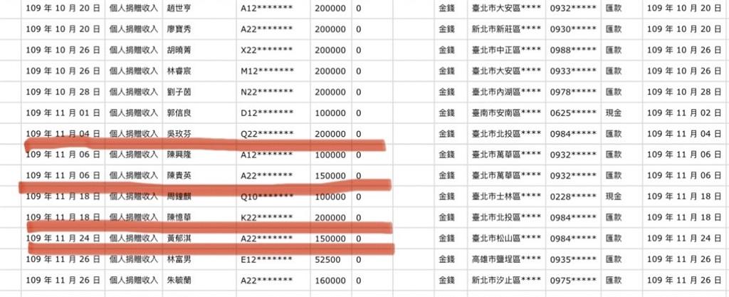 最前線(影)／柯「北士科案」與「京華城案」同手法？假政治獻金 真行賄？