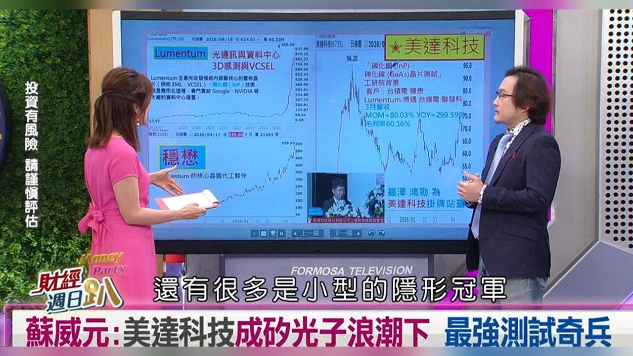 財經週日趴(影)／蘇威元：台積電、CPO、衛星三大題材齊聚！這檔隱形冠軍
